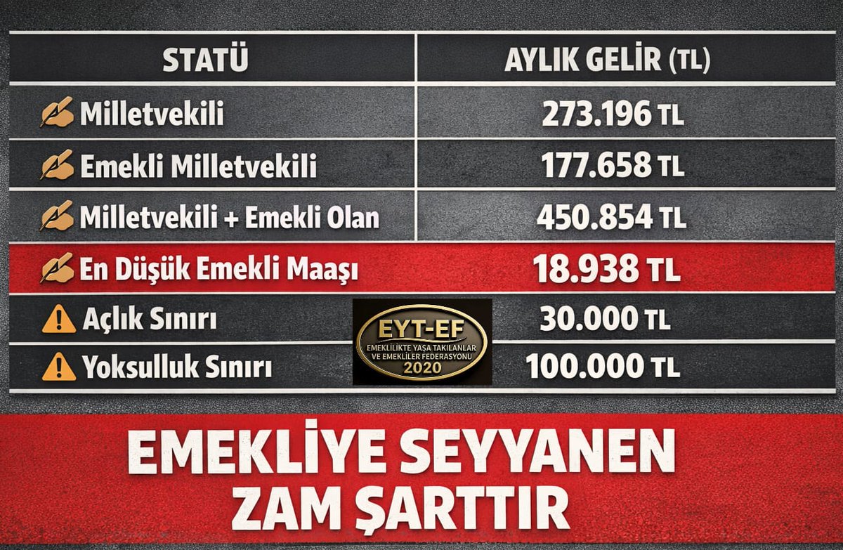 Emekli hakkını helal etmiyor size 

#EmeklilerMüsaitGetirinSandığı