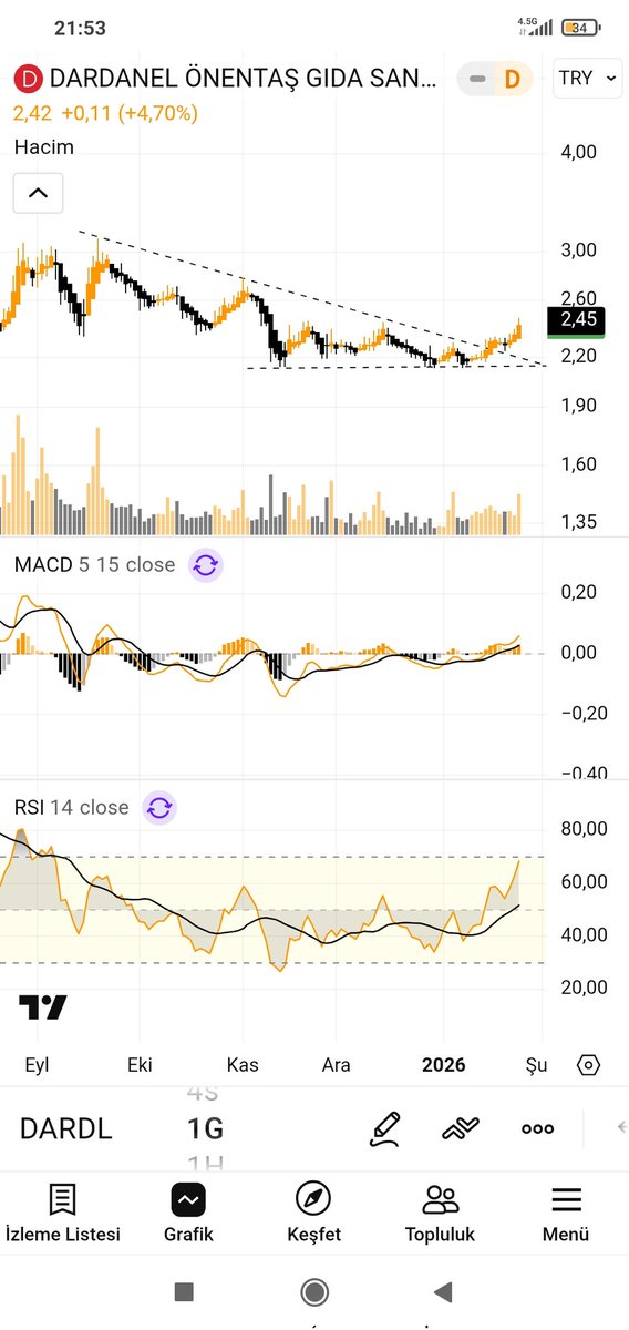 #dardl dardanel önentaş gıda... Ytd...