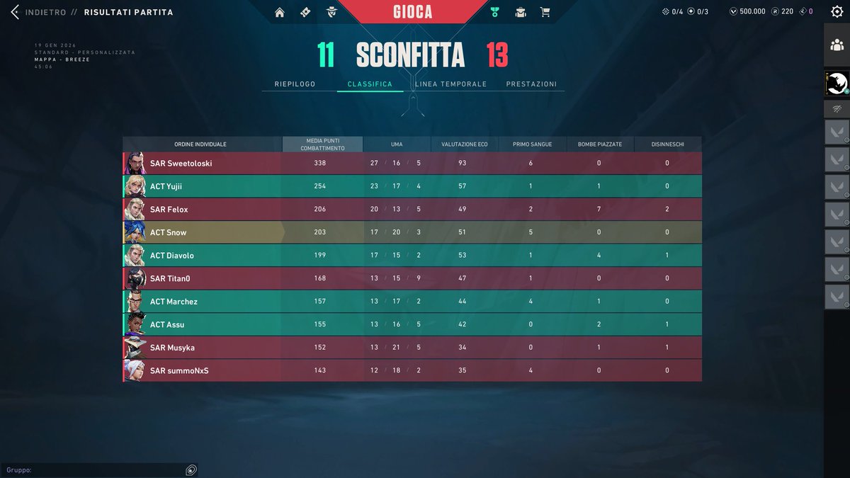 AbstractVLR's tweet image. LATE POST:
Source league first 3 playdays:

11-13 @SARvlr 
9-13 @HGEESPORTS 
9-13 @questionmarksIT
