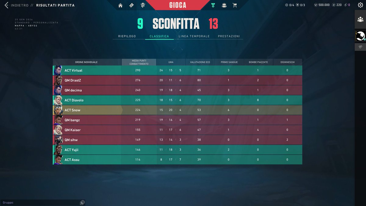 AbstractVLR's tweet image. LATE POST:
Source league first 3 playdays:

11-13 @SARvlr 
9-13 @HGEESPORTS 
9-13 @questionmarksIT