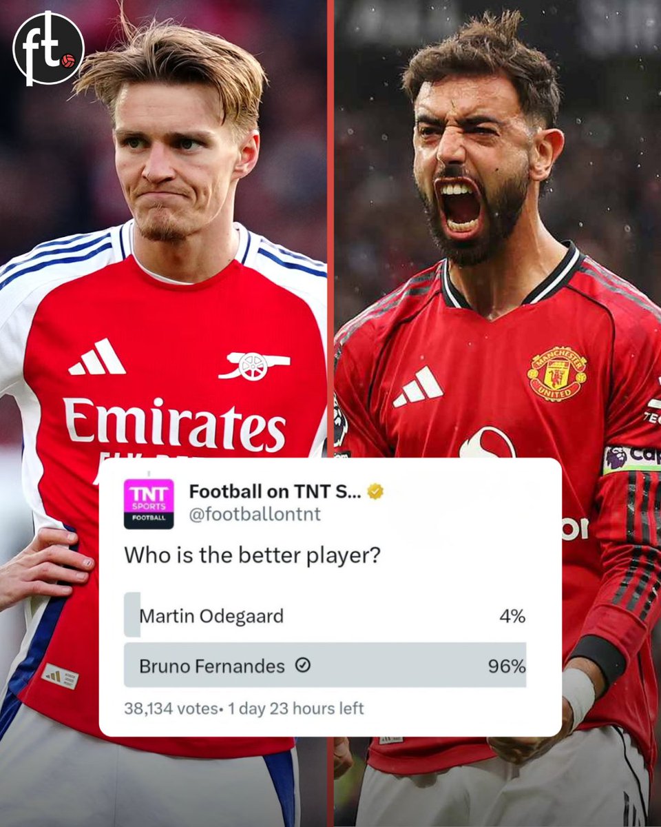 🤯 I'm genuinely shocked Martin Ødegaard got so many votes.