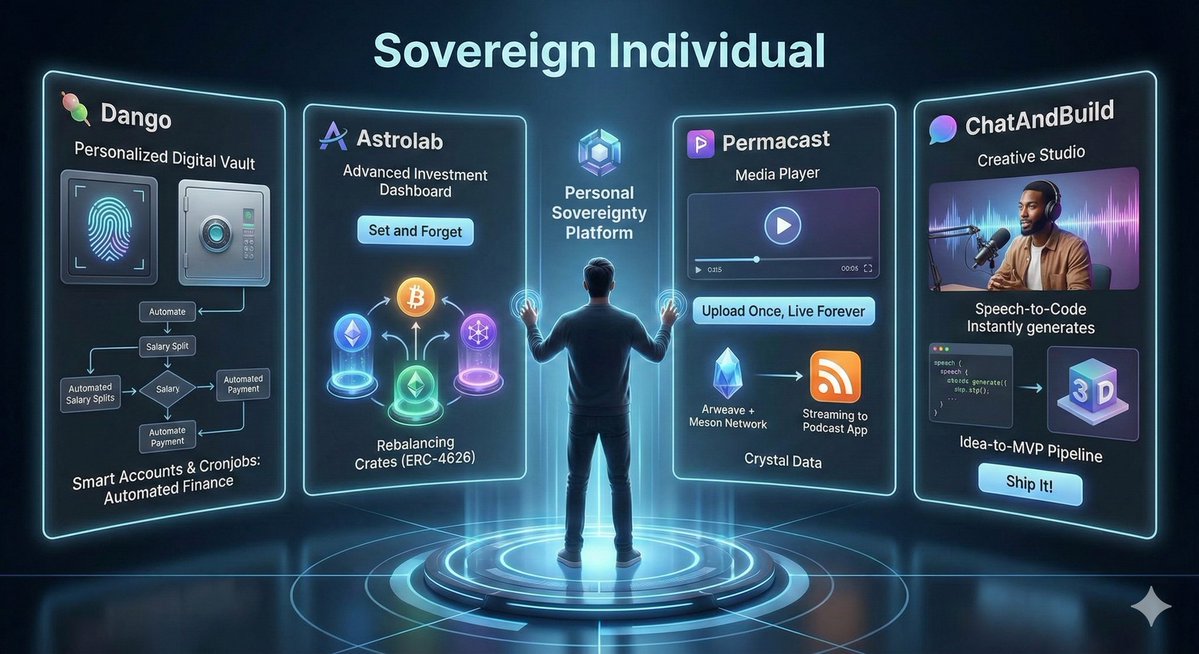Focusing less on the infrastructure and more on the Sovereign Individual thesis. This highlights how these tools empower you to become your own bank, media house and developer.

​We are witnessing the death of the passive user. The new stack isn't just about faster transactions,