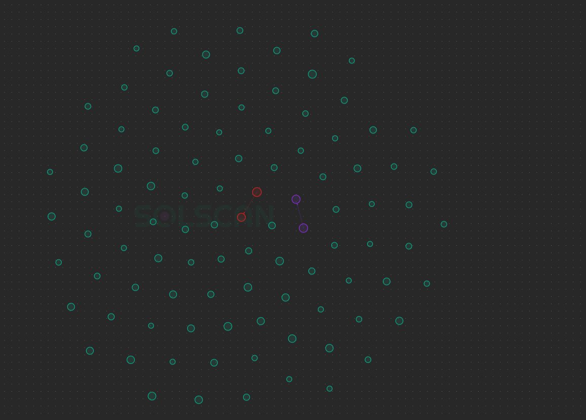 MidStar (@QuantumCryptoX) / Posts / X