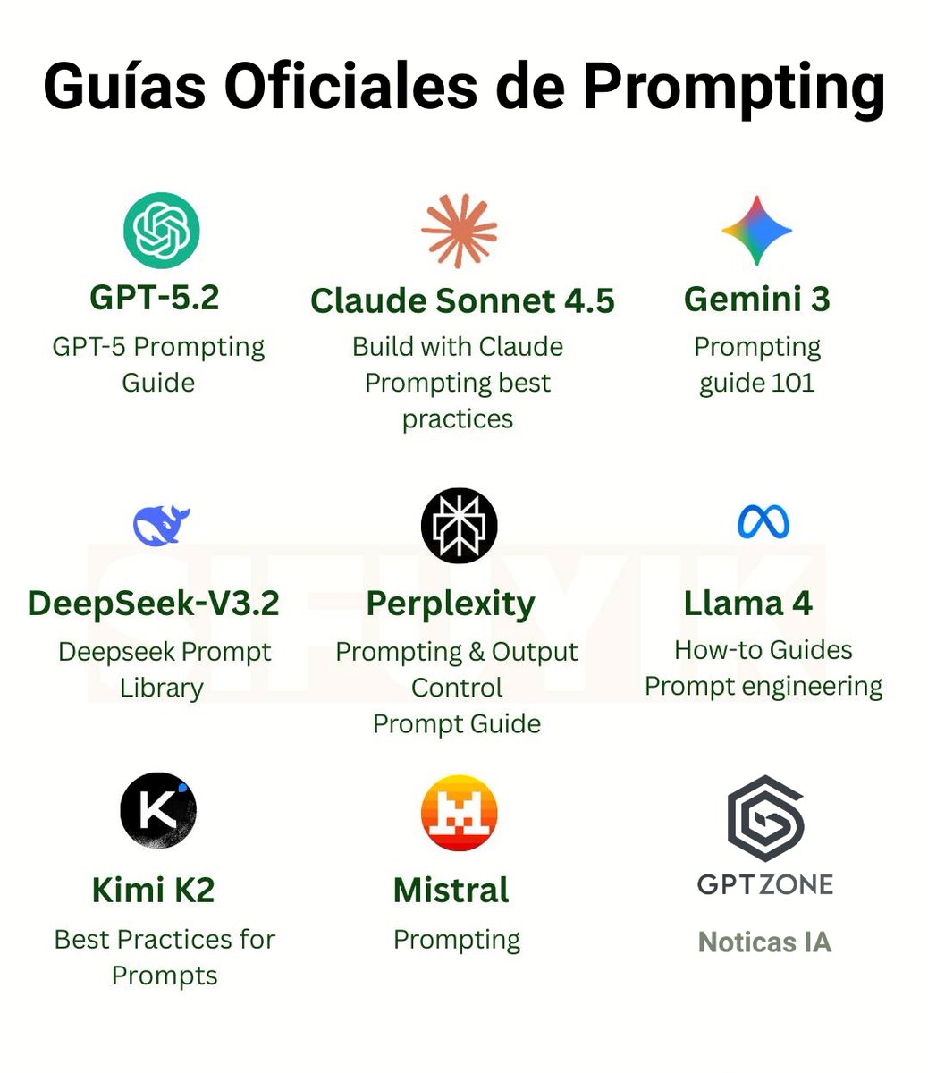 MiguelMaestroIA's tweet photo. Guías Oficiales de Prompting.

Las mejores fuentes para aprender a escribir prompts como un pro.

Además te regalo un pack con miles de prompts, libros y guías muy interesantes sobre Inteligencia Artificial.

Guárdalo, este post vale oro:

1. GptZone (🎁 incluido)
https://t.co/U5pe4L1LKX

2. Claude Sonnet 4.5
https://t.co/FDFbgtNM3j

3. Gemini 3
https://t.co/UBT06OTxrI

4. Deepseek prompt library
https://t.co/wkswqrC5nH

5. Perplexity
https://t.co/TWu5Tj1WqR

6. Llama 4
https://t.co/SiiAdG1U14

7. Mistral
https://t.co/nQ1Bctp0UW

8. qwen-3
https://t.co/4Zywm1tgVO

9. ChatGPT 5
https://t.co/ZyzIYdv4MD

𝗗𝗲𝗷𝗮 𝗱𝗲 𝗷𝘂𝗴𝗮𝗿 𝗰𝗼𝗻 𝗹𝗮 𝗜𝗔 𝘆 𝗲𝗺𝗽𝗶𝗲𝘇𝗮 𝗮 𝘂𝘀𝗮𝗿𝗹𝗮 𝗽𝗮𝗿𝗮 𝗴𝗮𝗻𝗮𝗿 𝗱𝗶𝗻𝗲𝗿𝗼.

En https://t.co/OSkzEipH15 te enseñamos a crear servicios, automatizar tu trabajo y construir fuentes de ingresos con IA. 

𝟯 𝗠𝗘𝗦𝗘𝗦 𝗚𝗥𝗔𝗧𝗜𝗦 𝗲𝗻 𝗲𝗹 𝗽𝗹𝗮𝗻 𝗮𝗻𝘂𝗮𝗹 (y un curso para crear influencers IA, con casos reales que hemos creado nosotros mismos y ya están monetizando en redes sociales. Nada de humo, lo enseñamos con "nuestras creaciones") 

Además aprenderás a dominar ChatGPT, Claude, Grok, Copilot, make, n8n, Retell, crear vídeos, imágenes, música, avatares, webs, automatizaciones, agentes IA...

¡Subimos clases nuevas todas las semana!