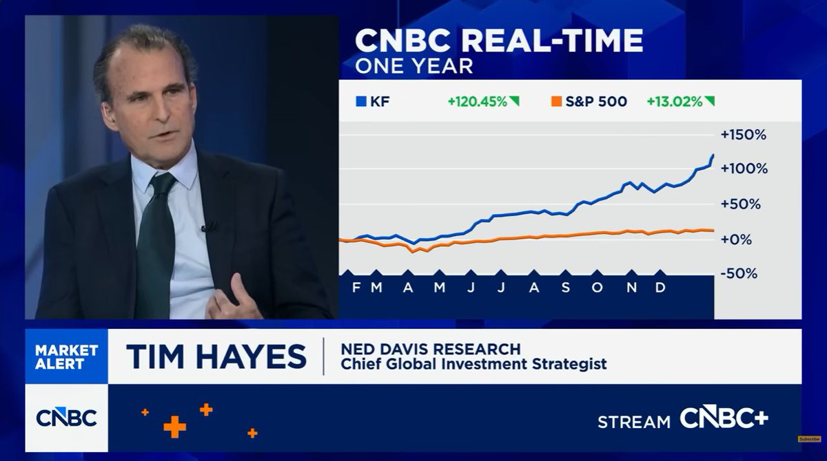 Ned Davis Research tweet media