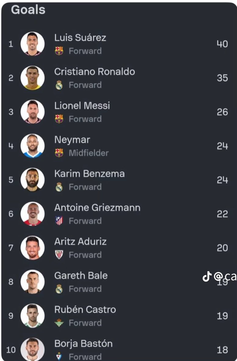 La liga española tuvo una época que tuvo que ser ilegal.

No he visto un downgrade como este en mi vida, que barbaridad tú.