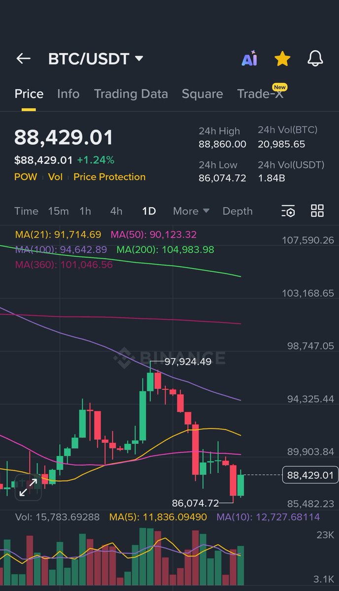 Youcef YD / العملات الرقميه tweet media