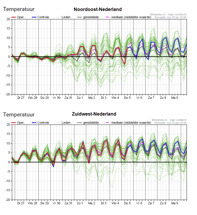 ➡️ Robert de Vries tweet media