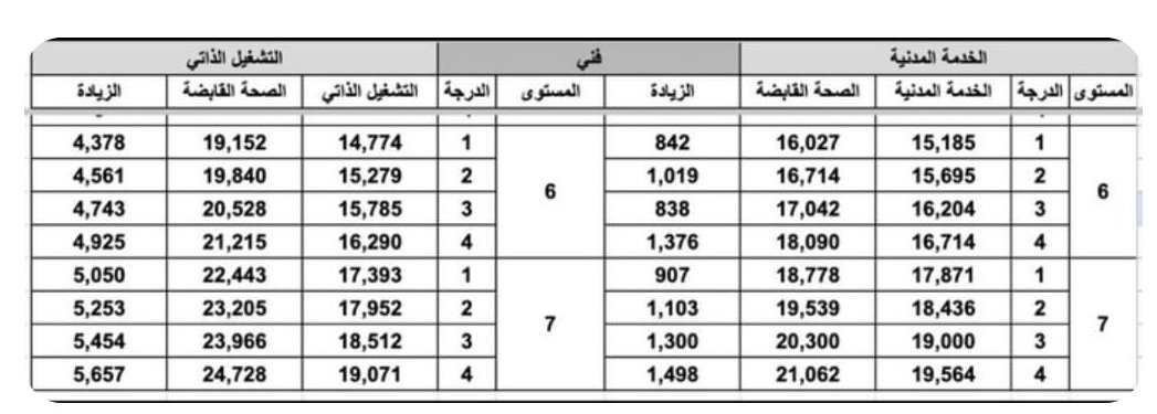 من المسؤول عن التمييز بين عقود موظفي  #الصحة_القابضة  
ومخالفة قرار 616
