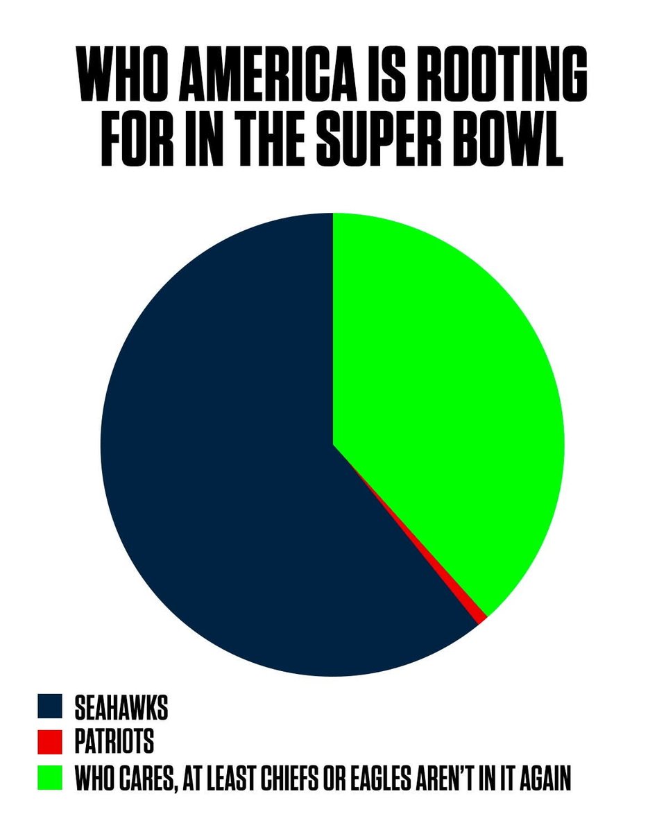 Launchcodesfb's tweet image. McCarthy to the Steelers are you kidding me?!

Also I’m sorry but the Pats don’t stand a chance in the #SuperBowl…

#launchcodesfootball #nfl #mememonday