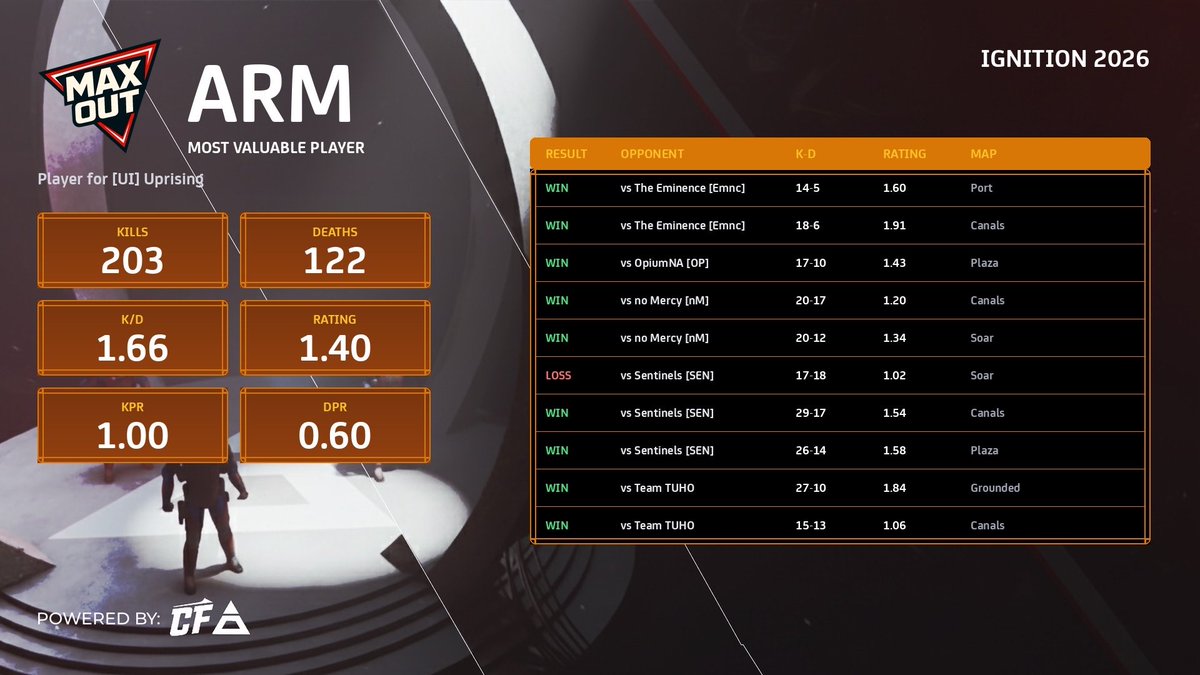 Polaris Tournament tweet media