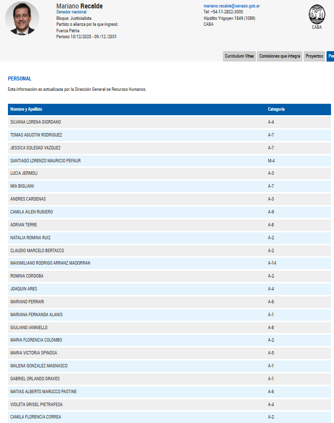 La mini pyme de 26 asesores de <a href="/marianorecalde/">Mariano Recalde</a> en el Senado: