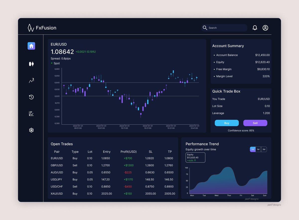 jane19_uiux's tweet photo. Dashboards really make you earn every pixel. Still figuring it out 📊🥲
Trusting the process by being consistent 
#UIDesign https://t.co/bNoJ3lEy9t