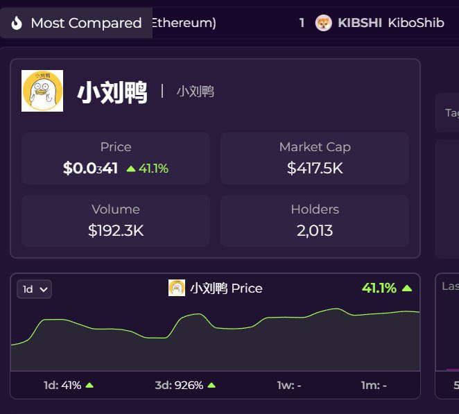 小刘鸭 is now listed on

comparemarketcap.com

comparemarketcap.com/coin/xioliuya_…