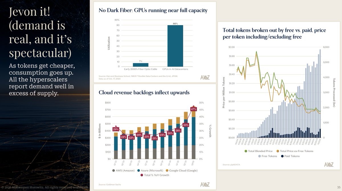 Sarah Wang tweet media