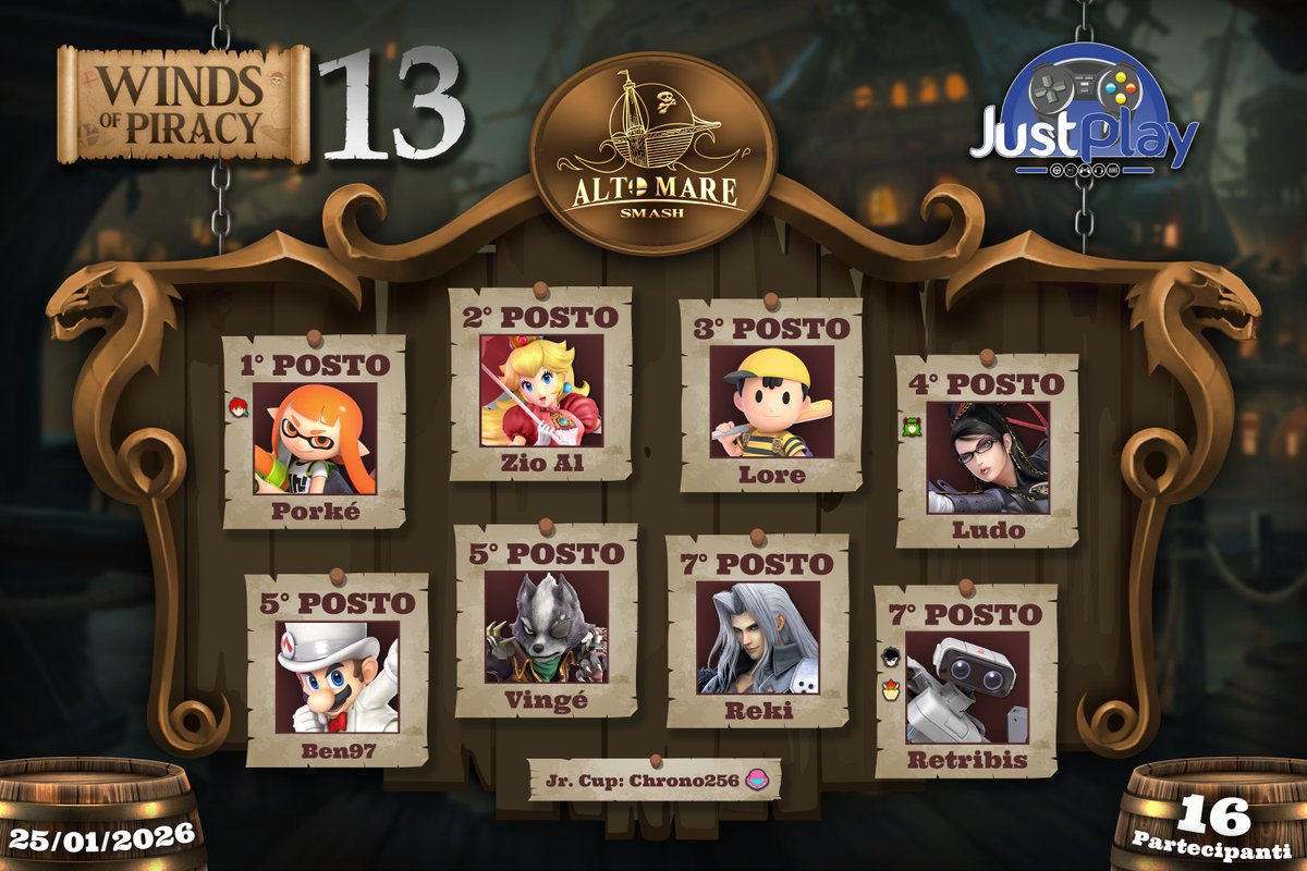 Winds of Piracy 13 [16 Entrants/Palermo] Congratulations to <a href="/IlPorkone/">Porké</a> winning the tournament 3-1 against Zio Al after a bracket reset!
