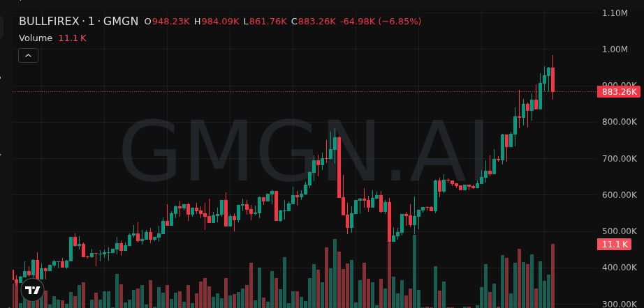MaschioAgustin's tweet photo. my tl all $BULLFIREX rn โ 7X
Tape says 132K โ 955K
Higher highs loadingโฆ
85bd3Tj4GuuG2DtKdpi4Vf7FABCg2jLq2AyEsL2pump
๐ก 24/7 Alpha hub here: https://t.co/icl42EifIb
#MEMECOIN #BULLFIREX https://t.co/xvj9EO9Cwb