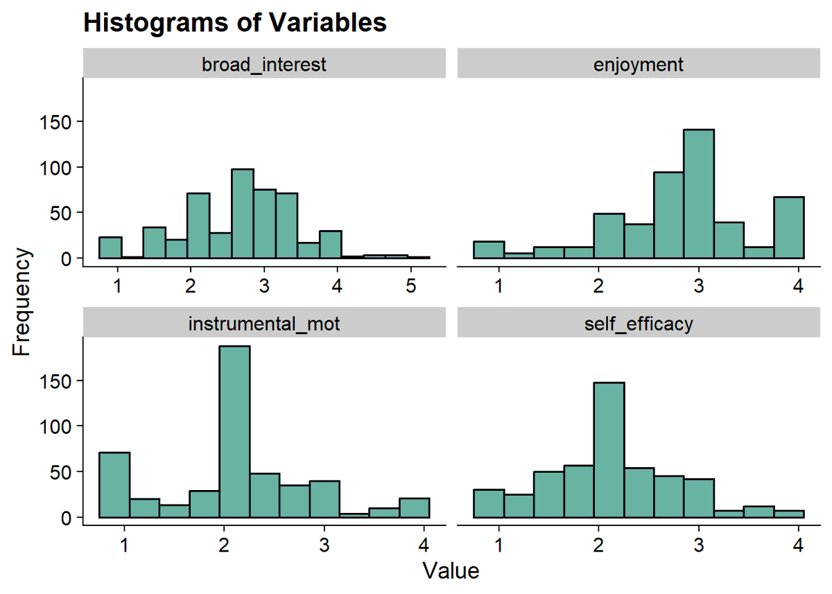 dnajiarch's tweet photo. Hi everyone! My postdoctoral advisor, @nylund_gibson, and I have been developing a series of mixture modeling resources using #MplusAutomation. For example, we'd like to highlight our LPA enumeration section. See here: https://t.co/nei0UXeLFt https://t.co/dtmzBdR42p