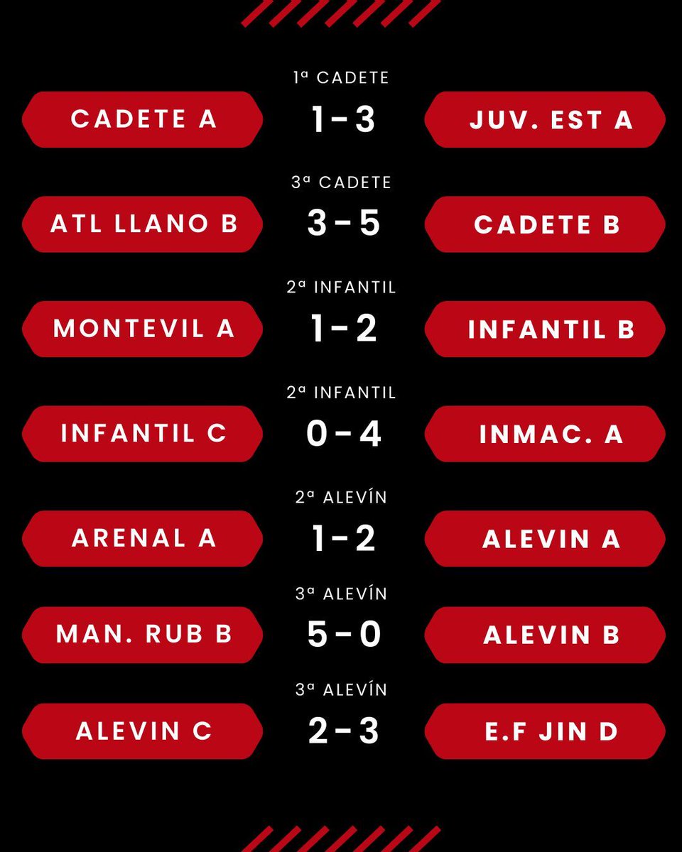 Veriña CF #CanteraTeyera tweet media