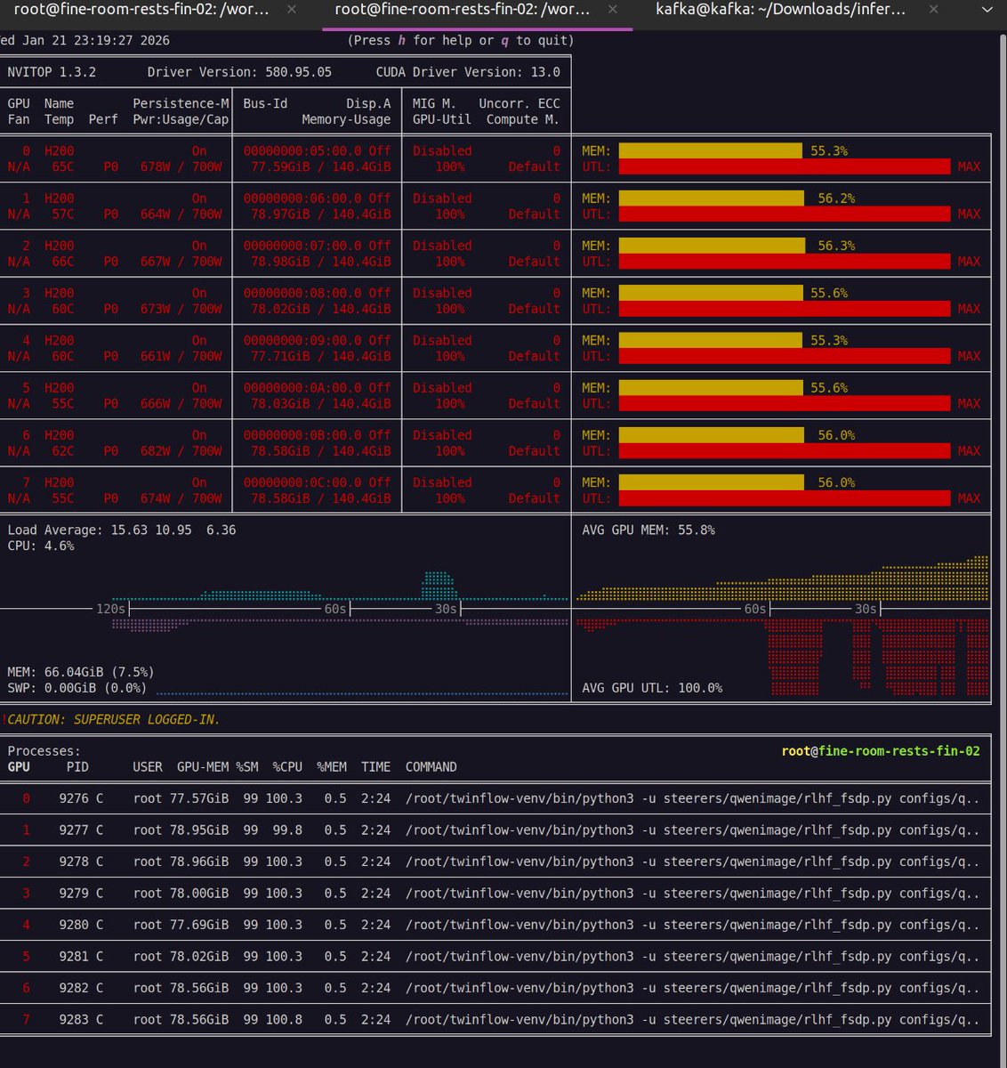 Shauray7's tweet photo. Distilling Qwen-Image-2512 using TwinFlow, student sucking up knowledge from a monster teacher I think qwen-image is capable of doing far more then Z-image atleast on the realistic front (personal observations). Slashed batch times with MP and custom augs, 8xH200 pinned at max pretty much. Also added RL to the loop in theory it should get better then the teacher but that remains to be seen since the RL kicks in after 2k steps. The loss wont be very indicative of how the training is working I guess since its a distillation run, attaching some results on how it's going [at 1100 and 1600].