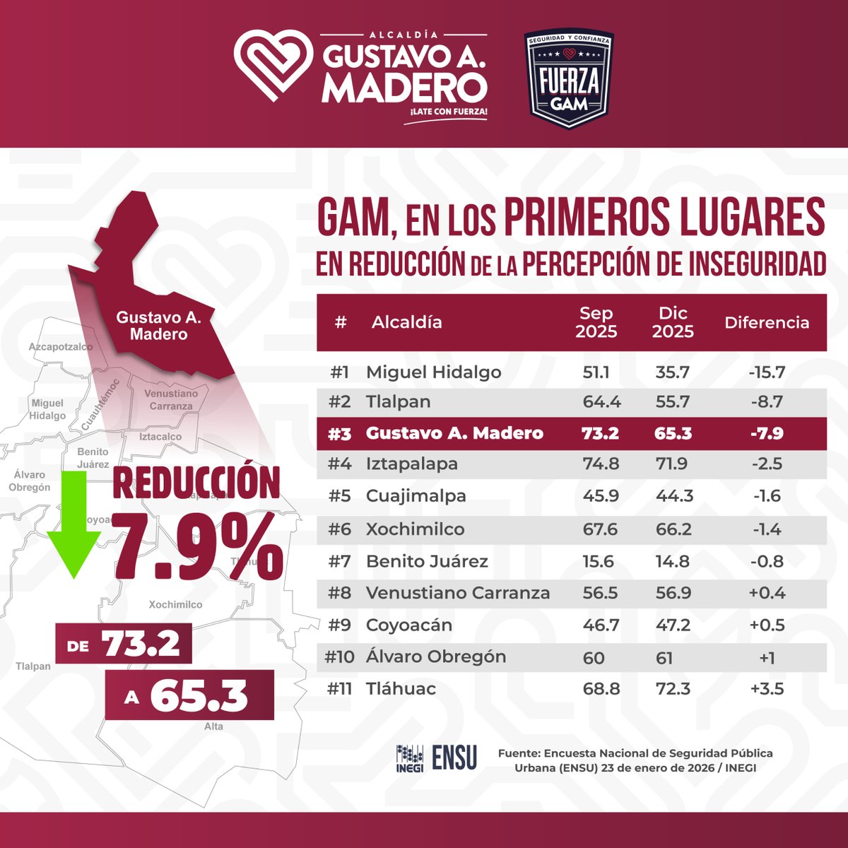 Alcaldía Gustavo A. Madero tweet media