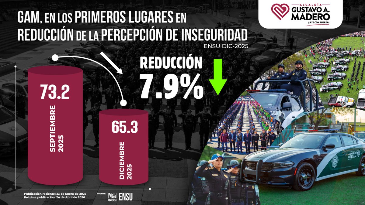 Alcaldía Gustavo A. Madero tweet media