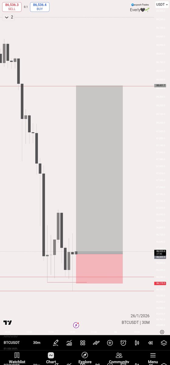 Ⓜ️acposh-Trades tweet media