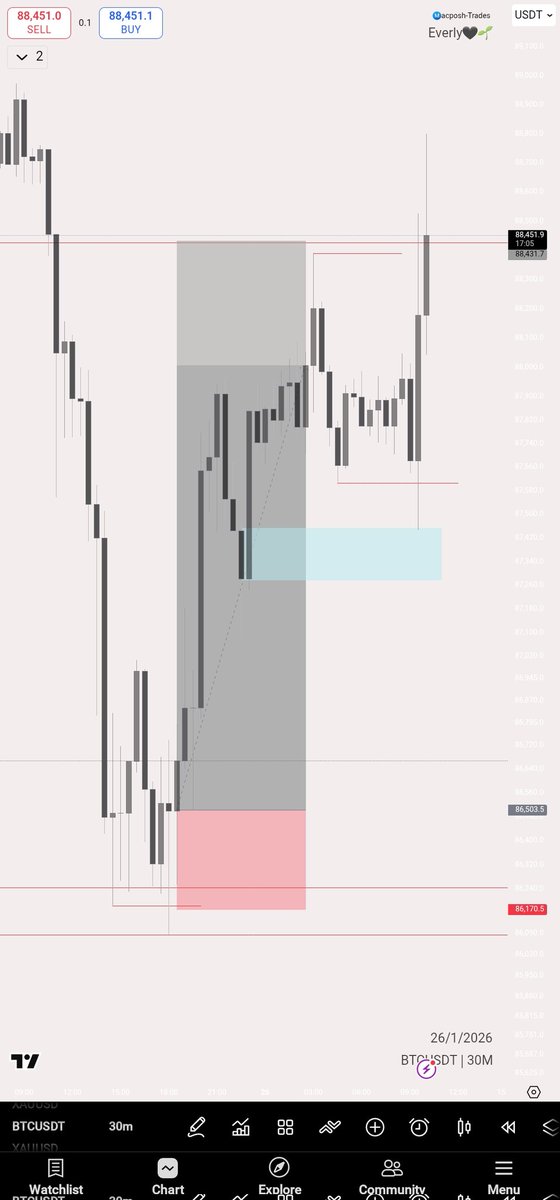 Ⓜ️acposh-Trades tweet media