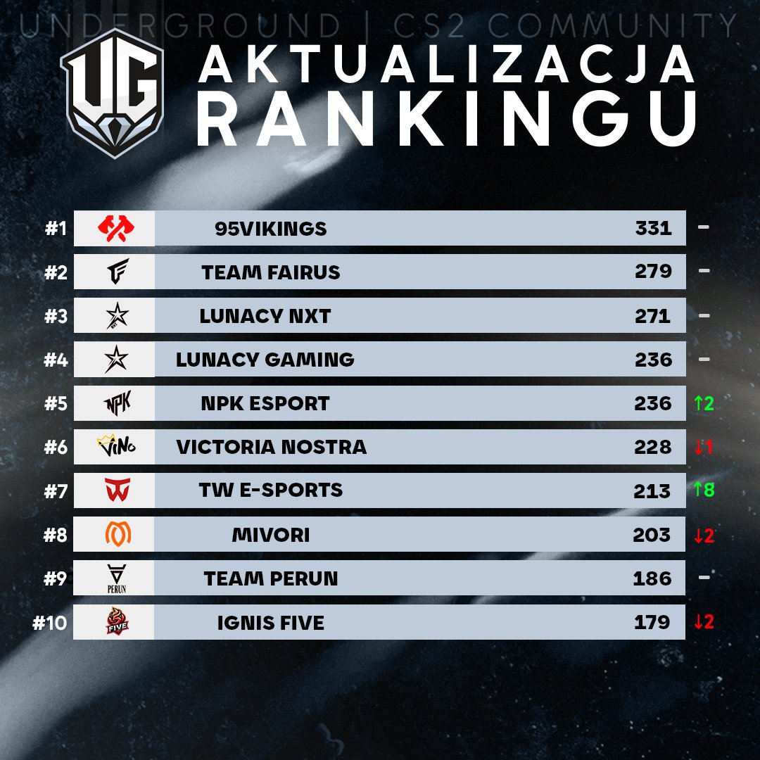 Underground CS2 Polska tweet media