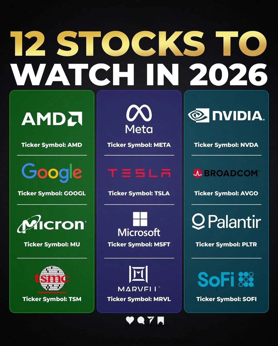 Kathy985Bates's tweet photo. Here Are 12 Stocks to Watch in 2026:

$META  is projected to grow revenue by 18% to $235 billion, driven by AI-powered advertising and a 30% increase in engagement on Threads. Its $108 billion capital expenditure plan could pressure free cash flow, which is expected to drop to $25 billion. 

$NVDA, holding over 80% of the AI accelerator market, is forecasted to grow earnings by 67% annually through 2027, despite export restrictions and rising competition from custom AI chips. 

$AMD is leveraging its data center growth, with a forward EPS growth rate of 45%, while $MSFT Azure cloud platform saw a 40% growth in Q1 2026, solidifying its position as a leader in AI-driven enterprise solutions.

$TSLA , while losing market share to BYD, is betting on its robotaxi business, targeting a $4 trillion market by 2040. 

$AVGO and Marvell Technology are capitalizing on AI infrastructure demand, with Broadcom’s forward P/E at 18.5, reflecting its strong profitability. 

Palantir continues to expand its data analytics capabilities, with a focus on government and enterprise contracts. 

$MU, with a forward P/E of 9.7, is positioned for a 51% revenue growth in the memory chip market. Taiwan Semiconductor is benefiting from its advanced manufacturing processes, 

while $SOFI is making strides in fintech, with a 30% increase in its member base.