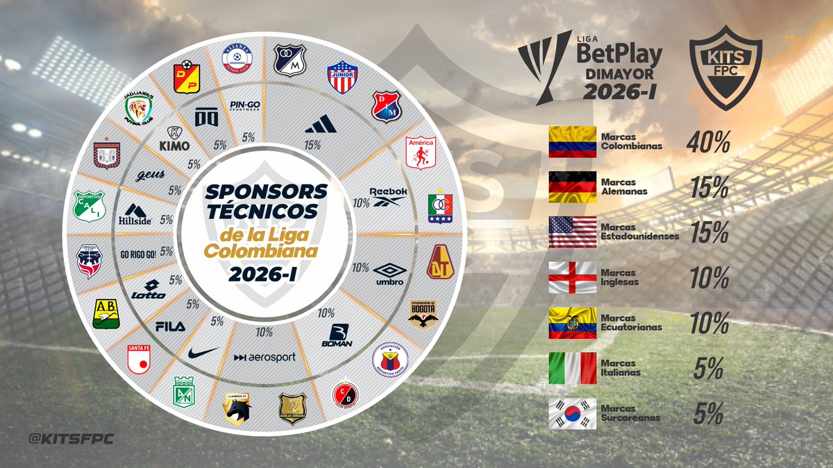 Kits Fpc tweet media