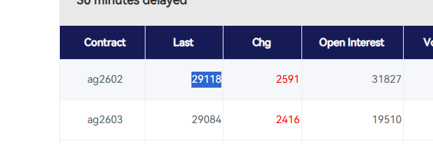 silvertrade's tweet image. OH. MY. GOODNESS.  

Silver is at $130 in Shanghai right now.  

⚡️🔥The Shanghai Silver Premium Has EXPLODED to $23/oz!! 🔥⚡️

We are actually going to witness the complete detonation of the LBMA &amp;amp; COMEX that silver bugs have always dreamed about, aren't we??
