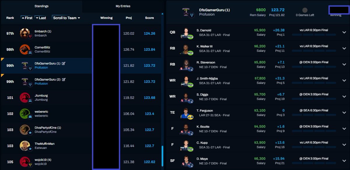 I always put my money where my mouth is!🏈💲💰💲
It's like I knew the outcome of the two teams going to the super bowl before the games were played
🤣👊🙏💯🇨🇦😎
I just don't talk about it. I be about it! 

#dfs #dfsgamerguru #sports #nfl #football #dailyfantasysports #gotgame