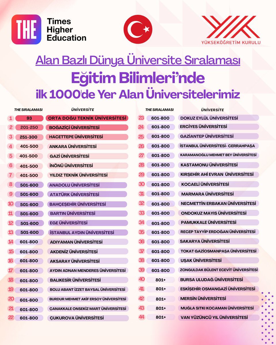 YTÜ Eğitim Bilimleri Bölümü tweet media