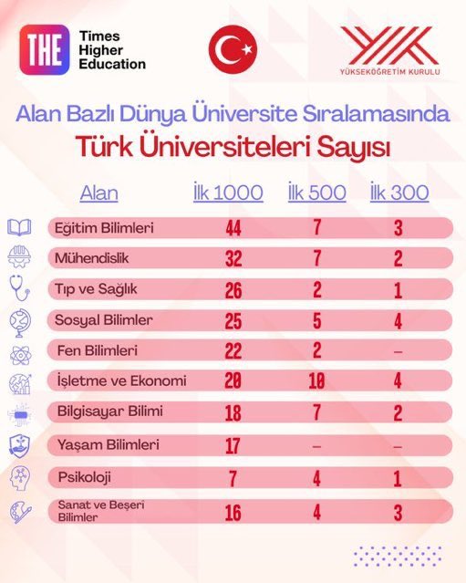 YTÜ Eğitim Bilimleri Bölümü tweet media