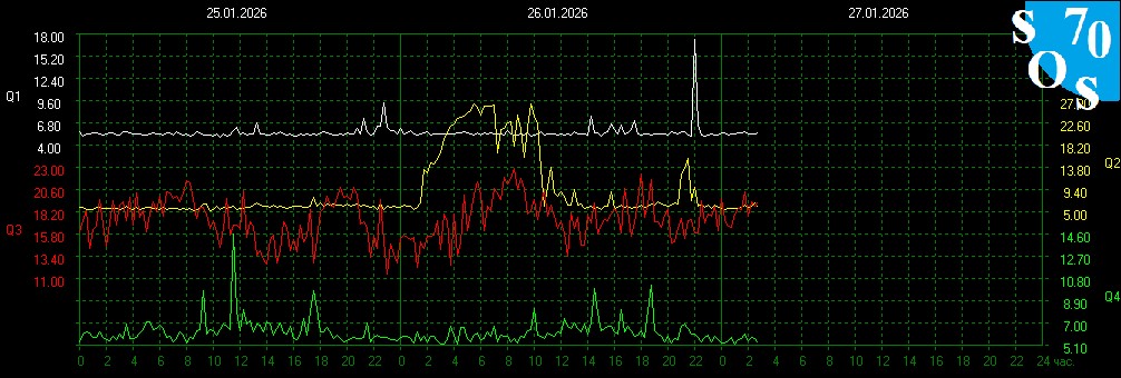 2026-01-26 20:00 UTC 🌓
K-INDEX: 2 Unsettled