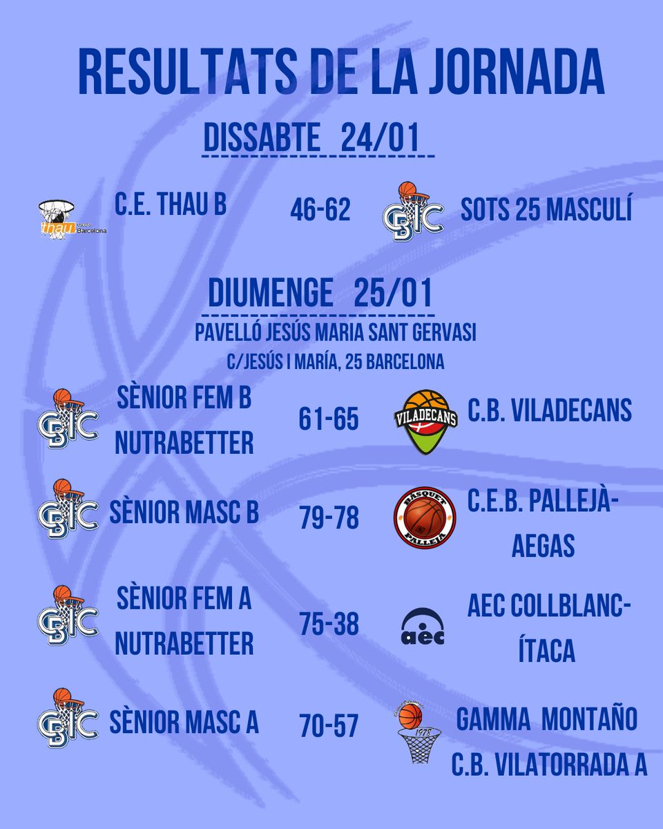 Club de Bàsquet CIC tweet media