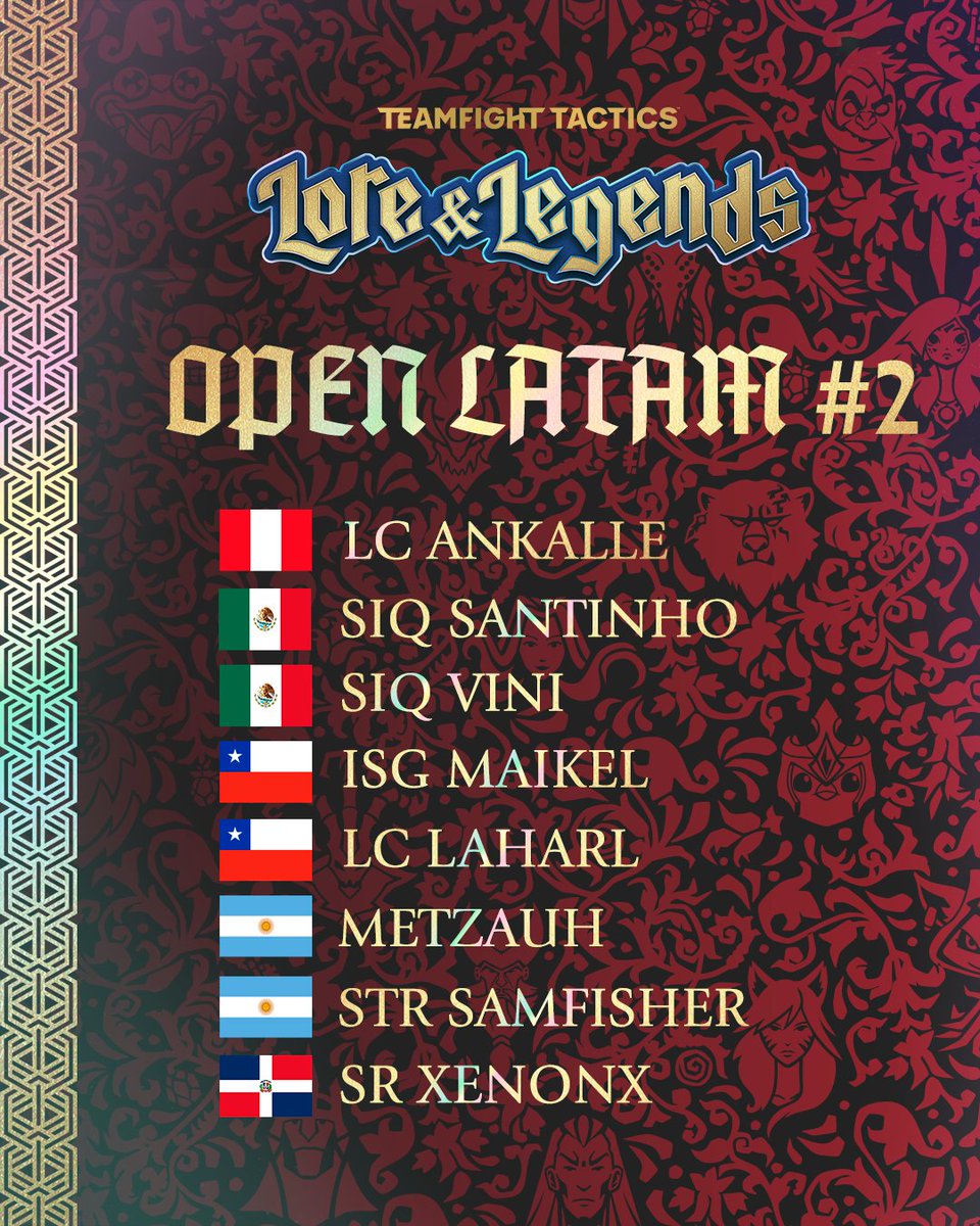 TFTLatam's tweet photo. ¡Conoce a los 8 mejores jugadores del segundo LATAM Open del Set 16!

🇵🇪 @AnkalliTFT
🇲🇽 @santivzb  
🇲🇽 @Vinimexican
🇨🇱 @maikeltft 
🇨🇱 @Laharl_tft 
🇦🇷 @metzauh 
🇦🇷 @SamFisherTFT 
🇩🇴 SR XENONX

¡Felicidades a todos! https://t.co/H9WzOYM68o