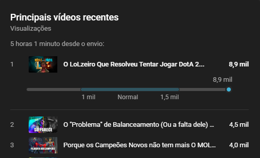 Ismalakoi's tweet image. o video falando sobre a minha exp jogando dota DOBROU a performance dos outros videos wtf