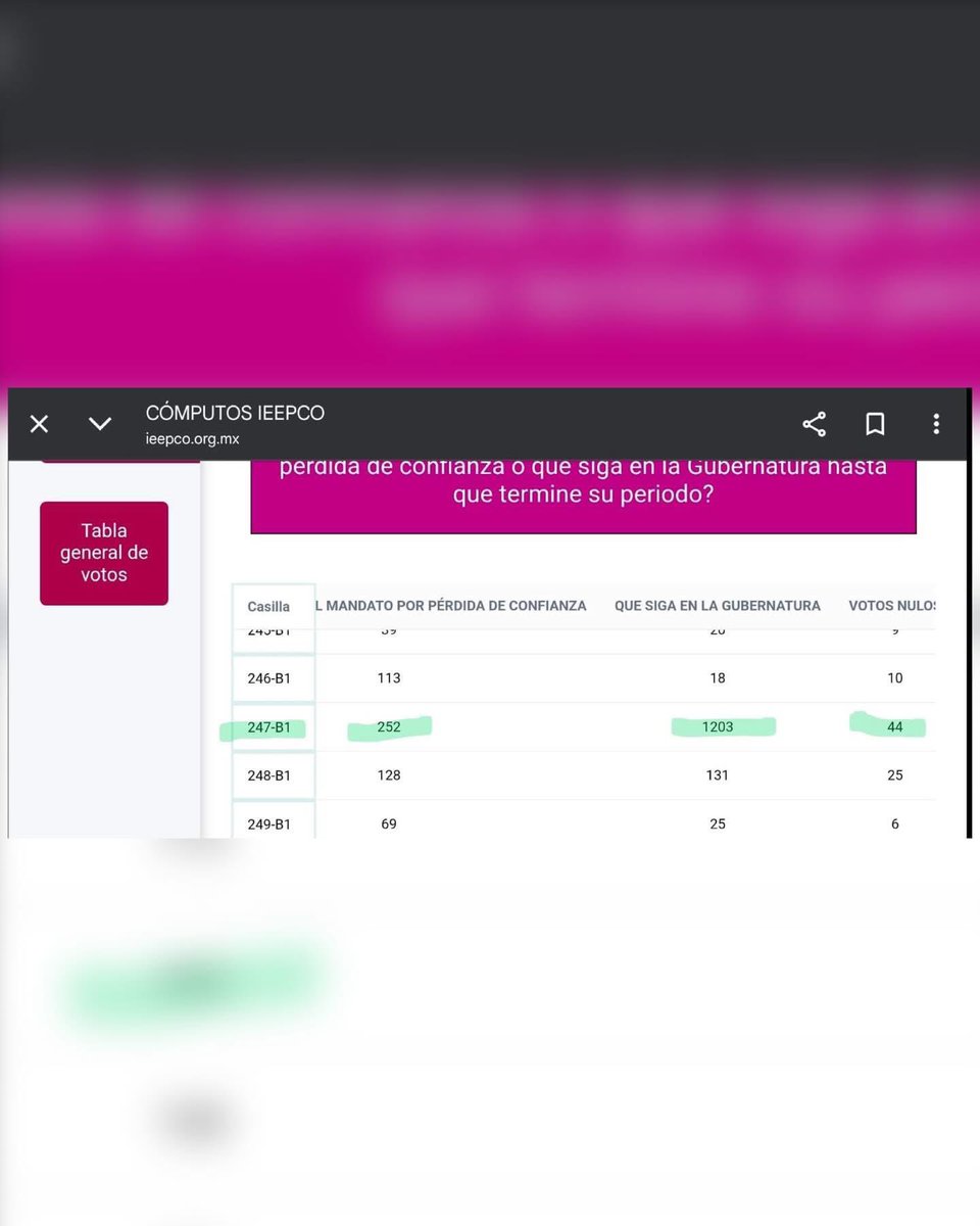 Así operaron para “ganar” Se les olvidó el no robar, no mentir y no traicionar #fraude #RevocaciónDeMandato #RevocacionDeMandatoOaxaca