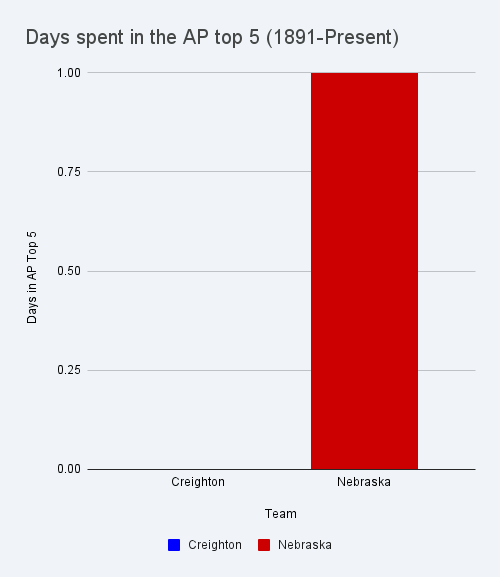 _akoehler's tweet photo. advanced stats https://t.co/oUOAwScyQo