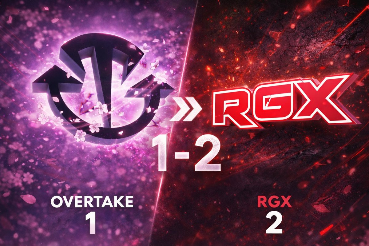 OverTakeORG's tweet image. Match Recap | VALORANT

OverTake fought hard but ultimately fell 1–2 to RGX in a competitive Valorant matchup. The series stayed close throughout, with OverTake showing strong coordination and clutch potential across all games!