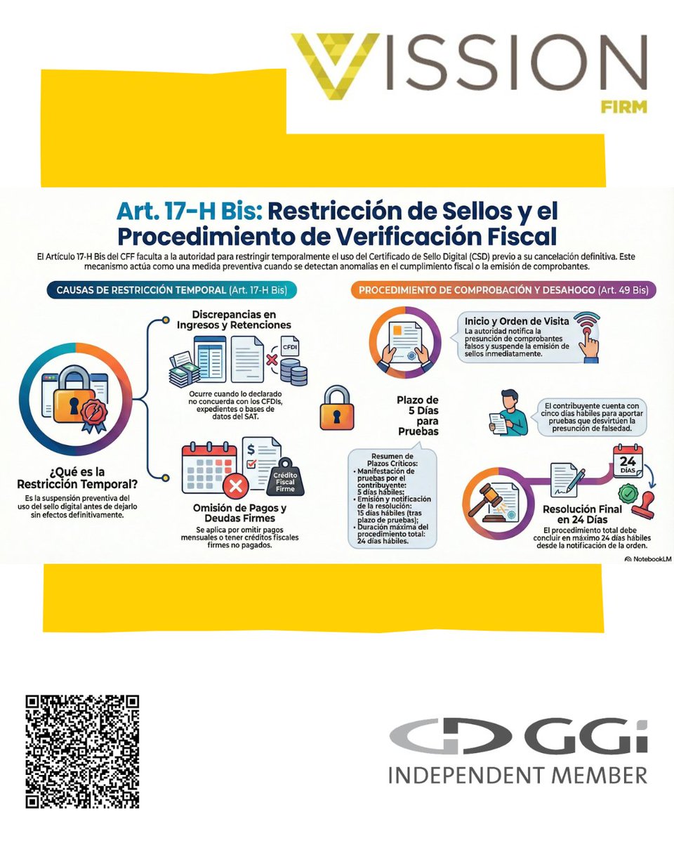 🚨 ¿Te pueden restringir el sello digital? 🚨
Conoce lo que establece el Art. 17-H Bis del CFF y cómo el SAT puede suspender temporalmente tu Certificado de Sello Digital cuando detecta irregularidades fiscales.
#VissionFirm #CumplimientoFiscal #PLD #Fiscal #SAT #CSD #Empresas