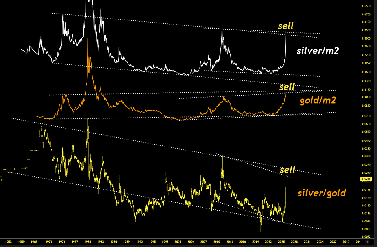 SELL METALS FOR LITECOIN $LTC