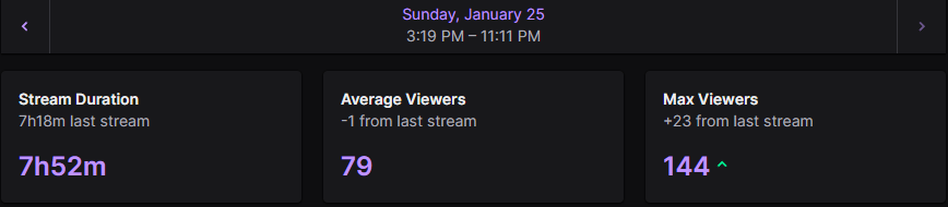 Here was yesterday's stats! Thank you thank you so much everyone for stopping by and supporting me!