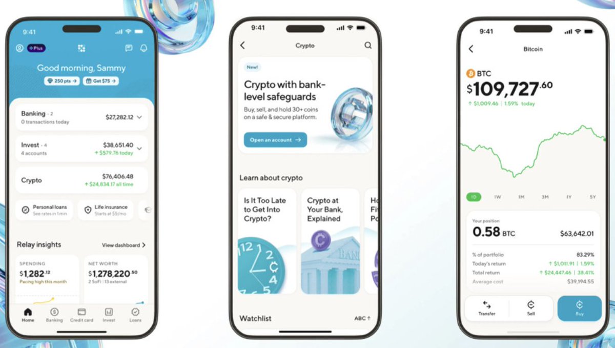 The potential of $SOFI retail crypto business is understated. Sofi did a  survey that said: - 50% of members would invest in Crypto specifically  through the SoFi app if the option were
