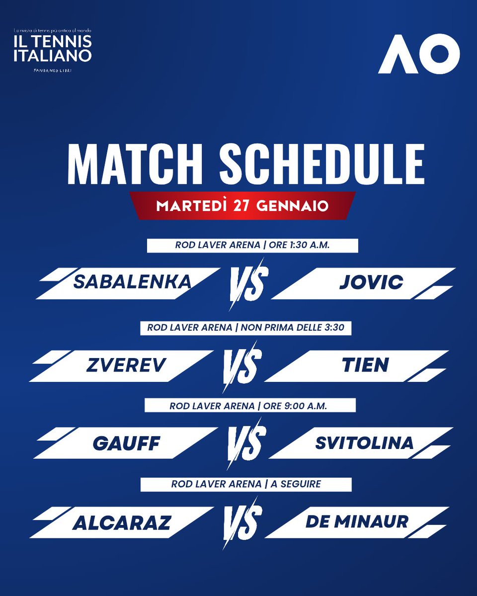 #AusOpen, day 10: sulla RLA scattano i quarti di finale. Jovic potrà impressionare Sabalenka? De Minaur all'esame #Alcaraz