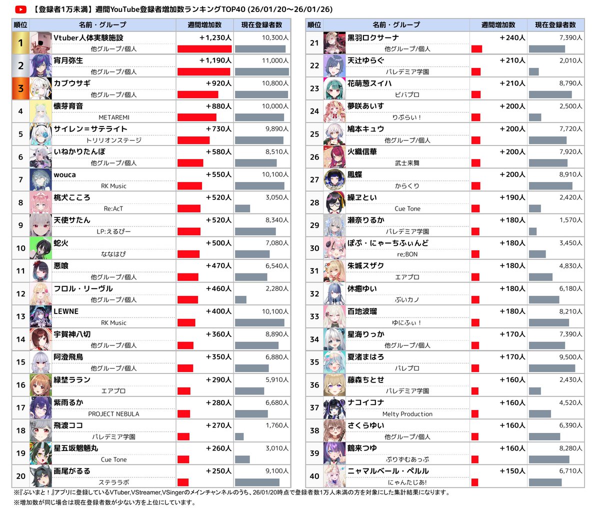 おおおおおお！！！！ま、まだいる！！まだいるであります
