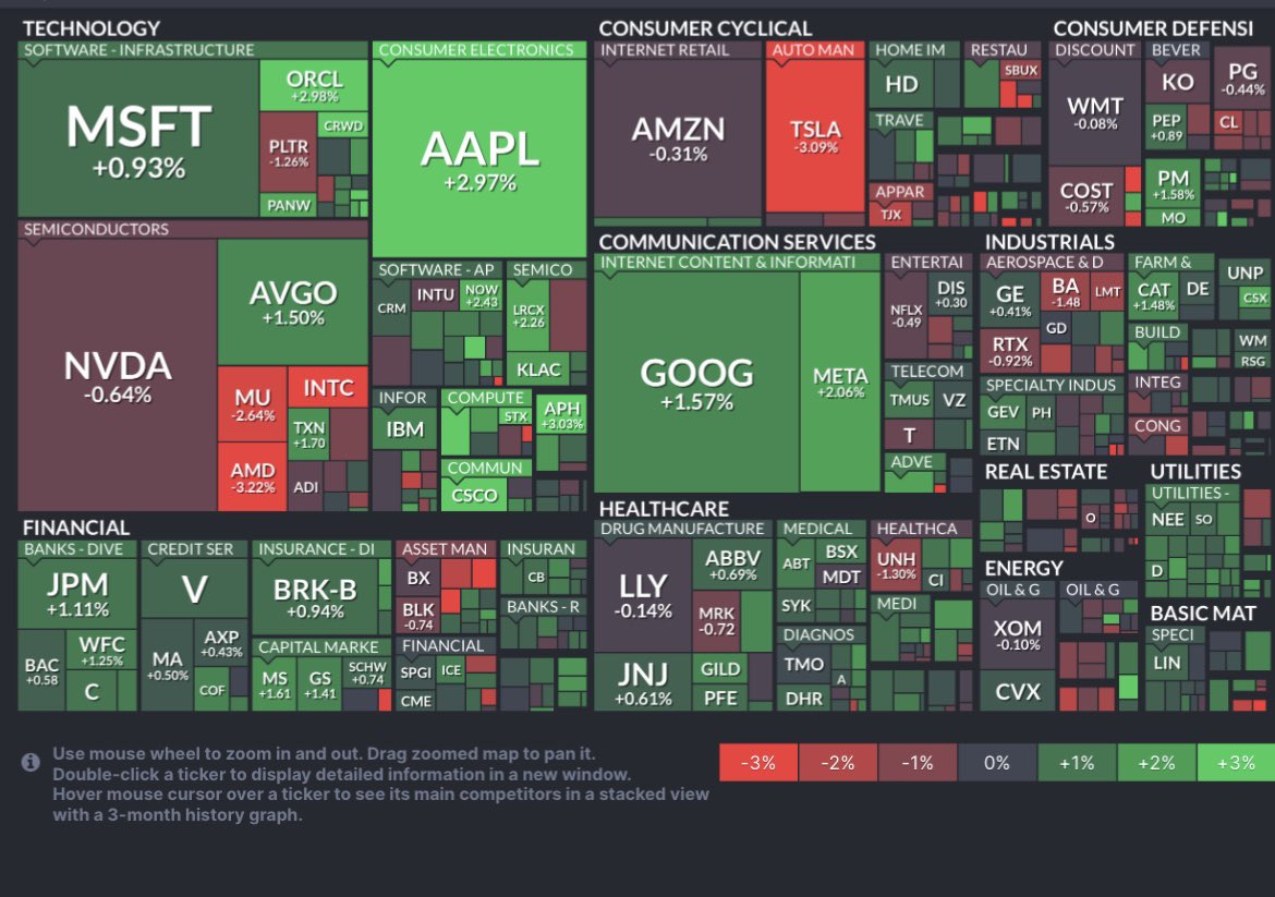 2026/1/26月曜日のS&P500終値は 6,950.23📈 ヒートマップは↓ 米国10年