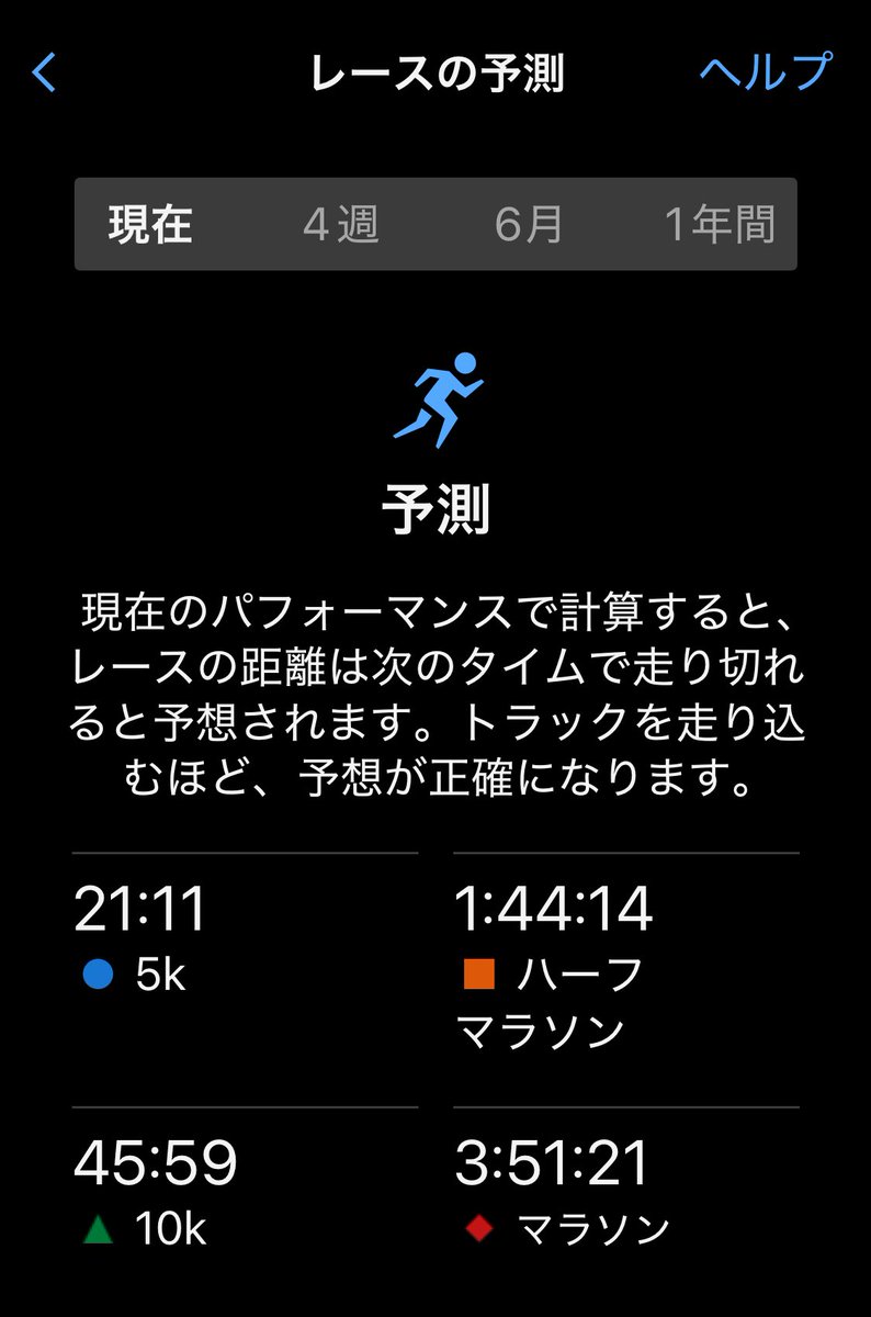 おはようございます🌞
ChatGPTの言う通り、レース2週間前の週前半にやる練習行ってきました。
朝ランの後半でみた太陽に元気もらった😃今日も楽しく過ごせそう😆

レースの予測はPB(3時間53分)を超えましたが、実際の走力は当時を超えた感じは無いです😆